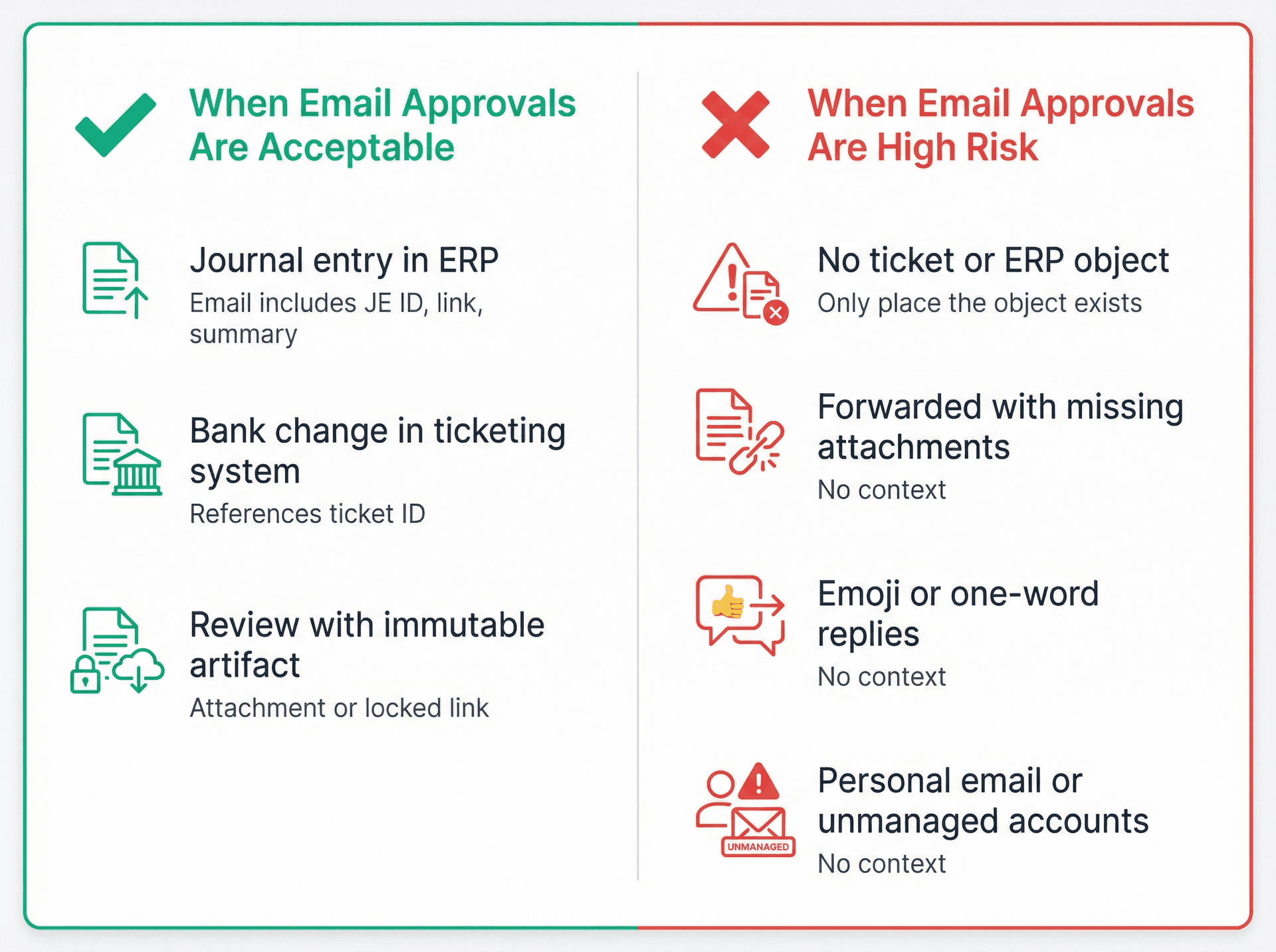Split-panel infographic showing acceptable vs high-risk email approval scenarios for SOX compliance