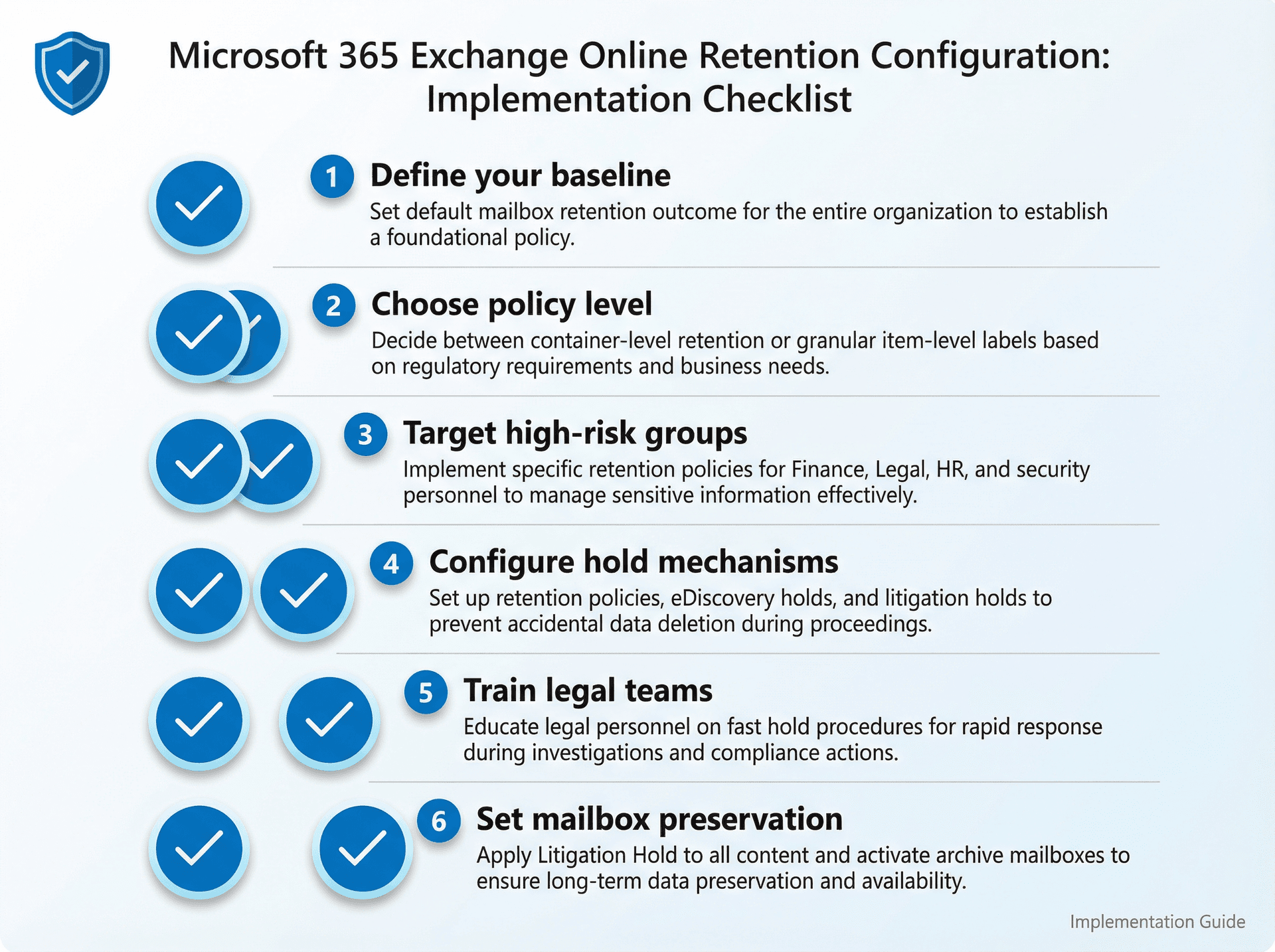 Exchange Online retention configuration checklist showing 6 implementation steps from baseline setup to mailbox preservation
